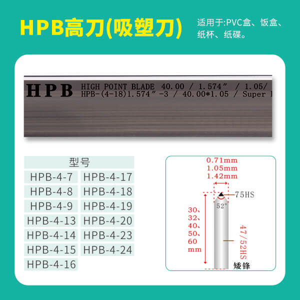 你選擇的模切刀正確嗎?